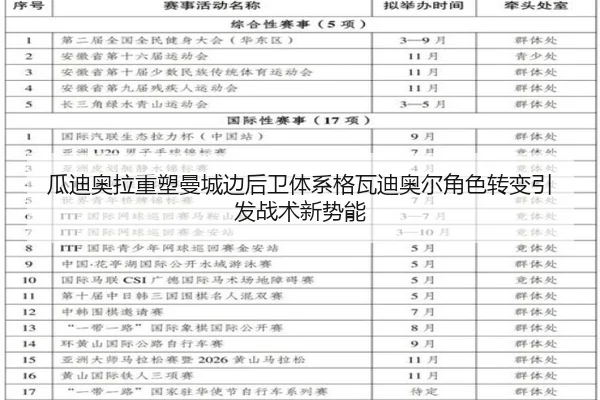 瓜迪奥拉重塑曼城边后卫体系格瓦迪奥尔角色转变引发战术新势能